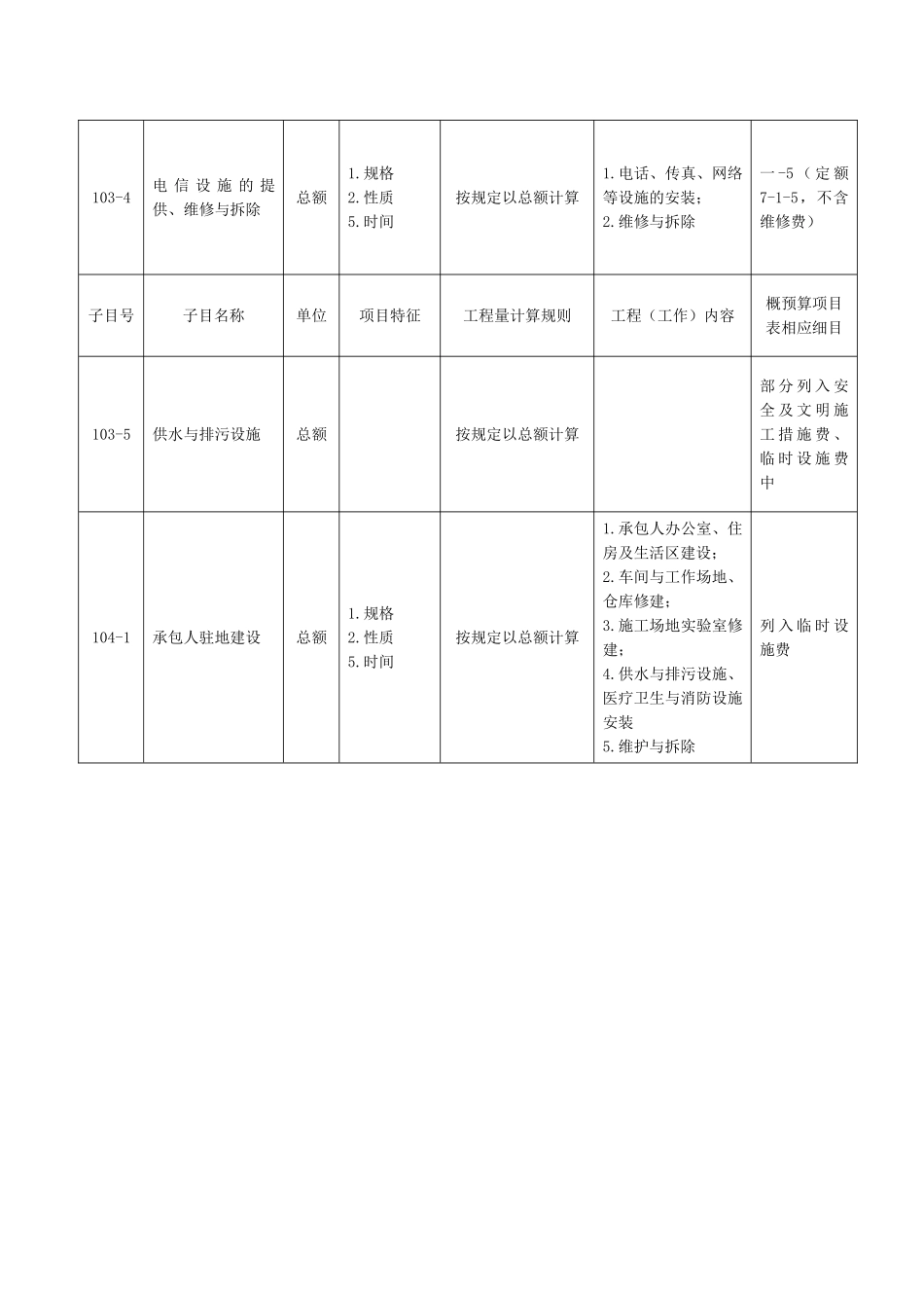 公路工程工程量清单_第3页