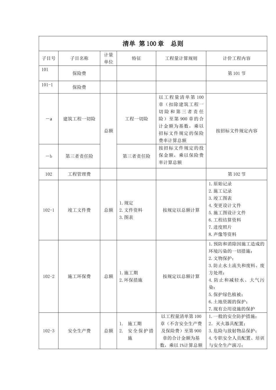 公路工程工程量清单分解_第1页