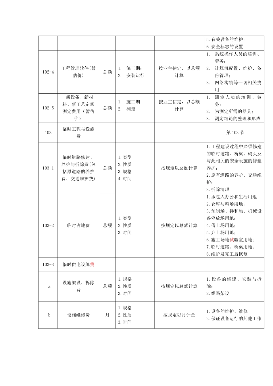 公路工程工程量清单分解_第2页