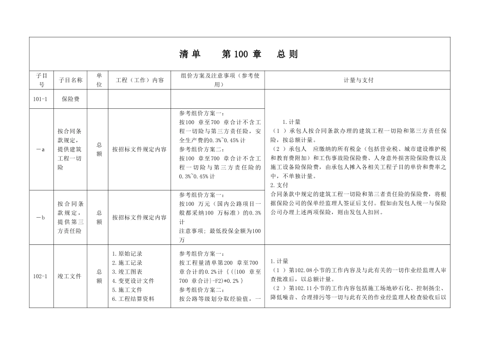 公路工程工程量清单第100章解析及计量支付_第1页