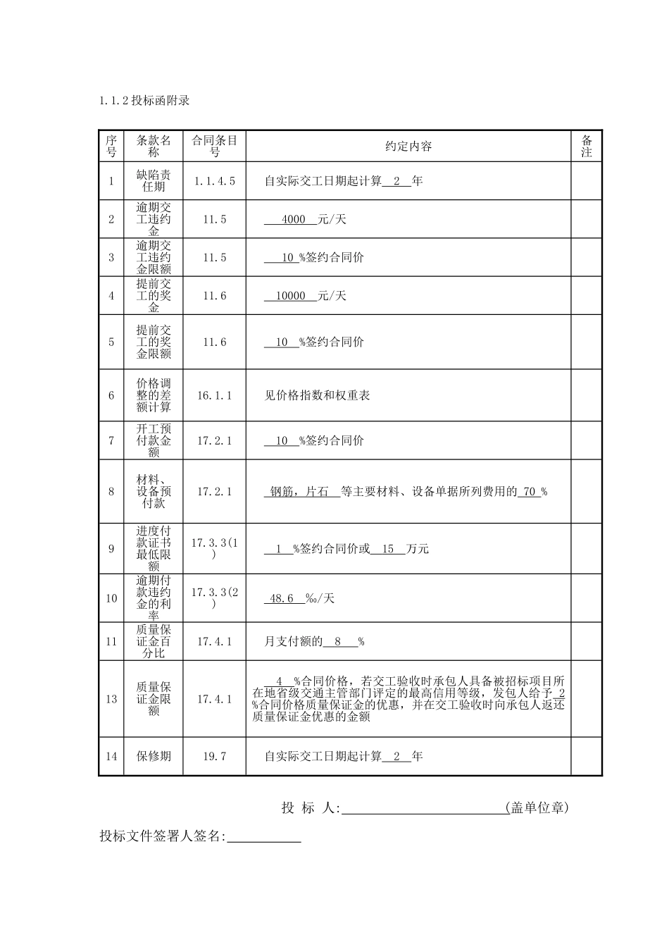公路工程施工投标文件125页_第2页
