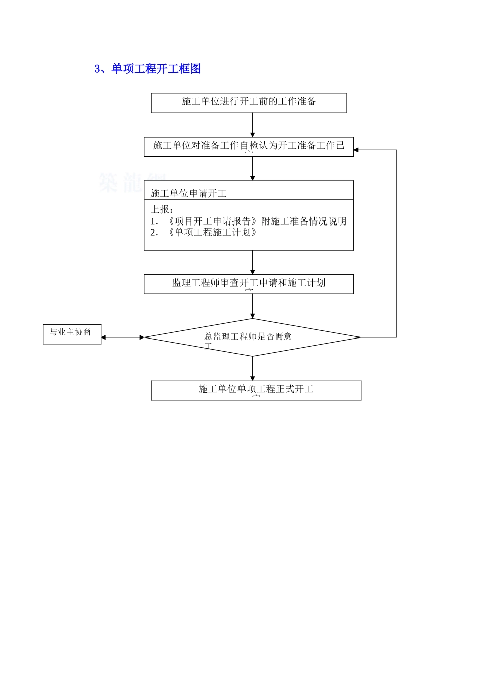公路工程监理工作程序与制度_第2页
