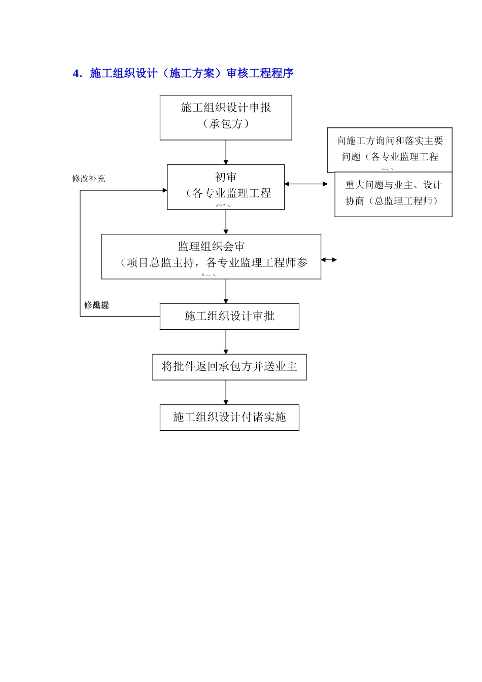 公路工程监理工作程序与制度_第3页