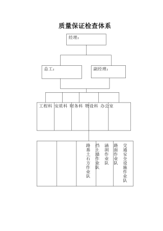 公路工程质量管理体系及质量管理制度