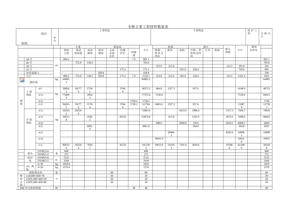公路工程预算及报价案例-2_第2页