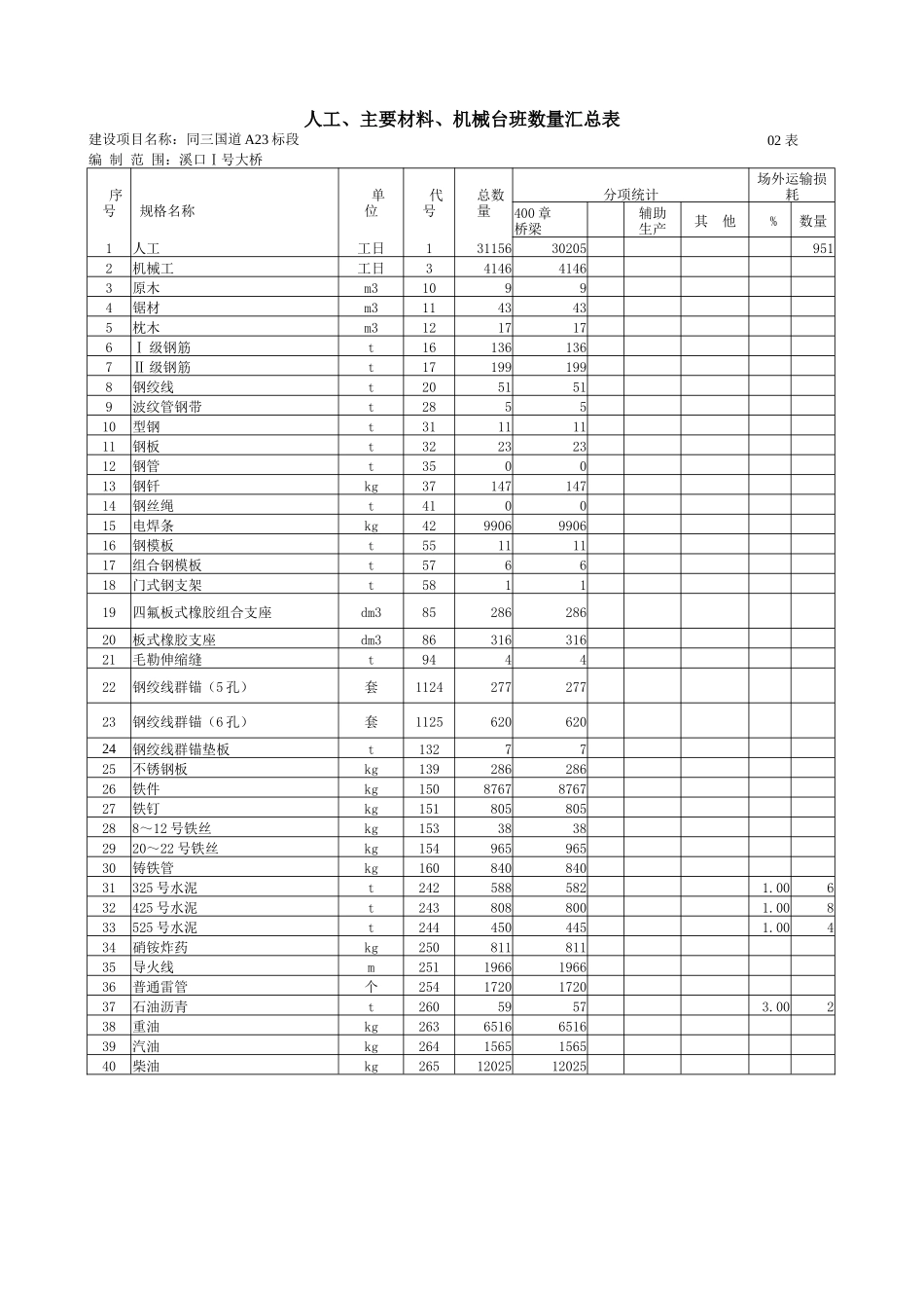 公路工程预算及报价案例-3_第1页