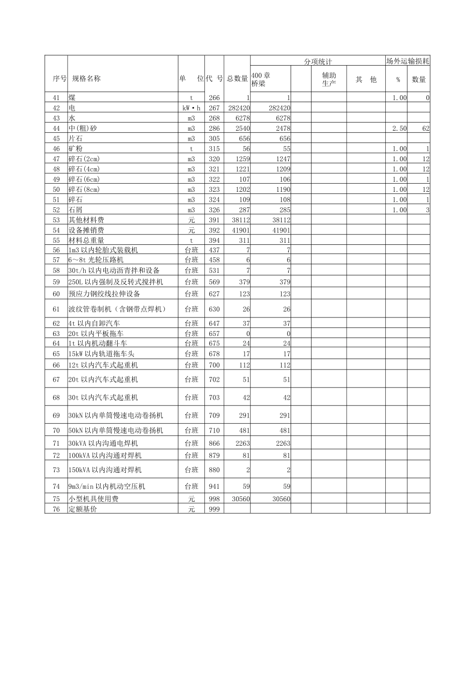 公路工程预算及报价案例-3_第2页