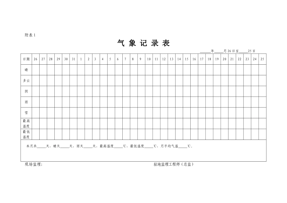 公路建设工程监理月报_第3页