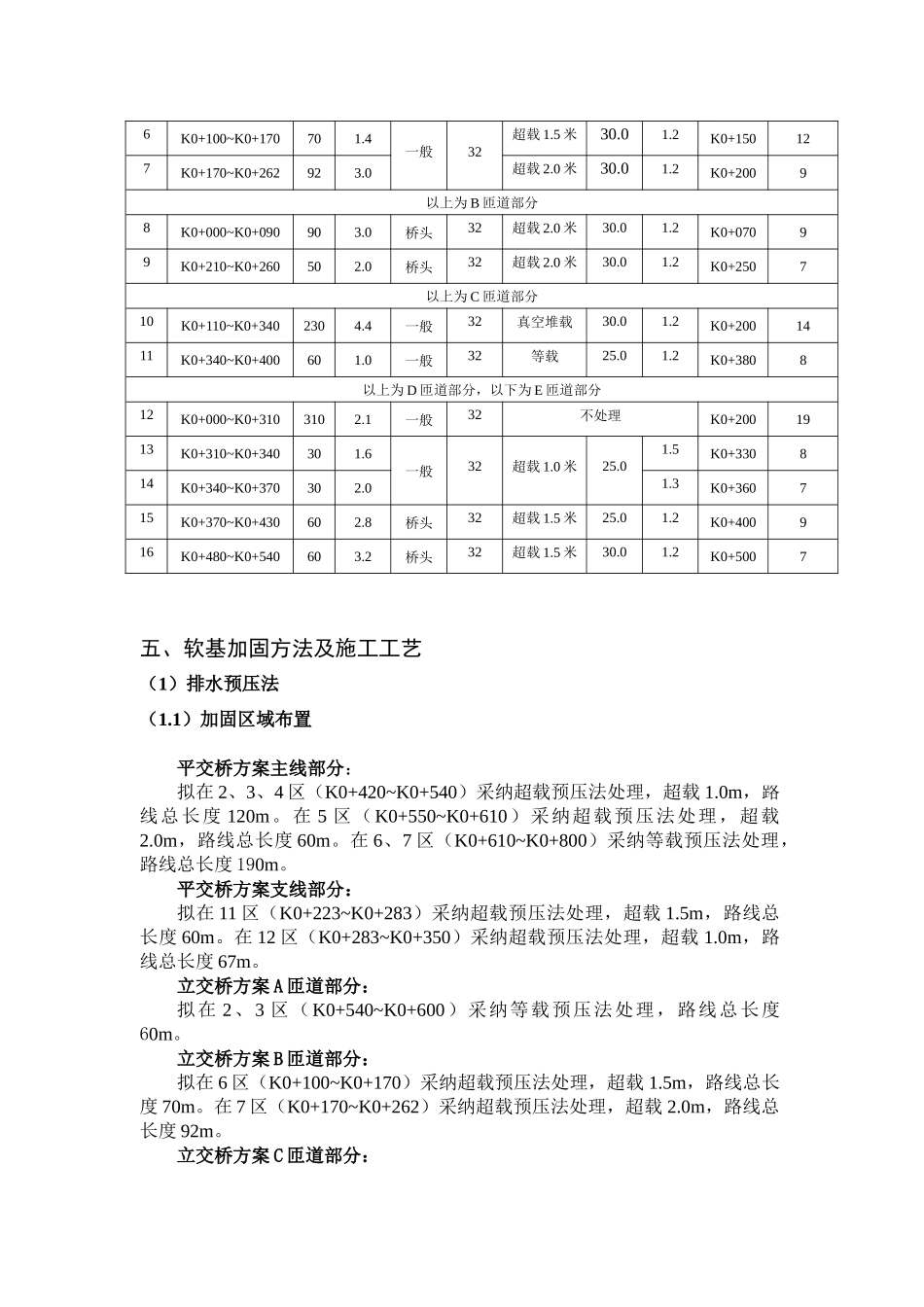 公路改建工程软基处理咨询报告_第3页