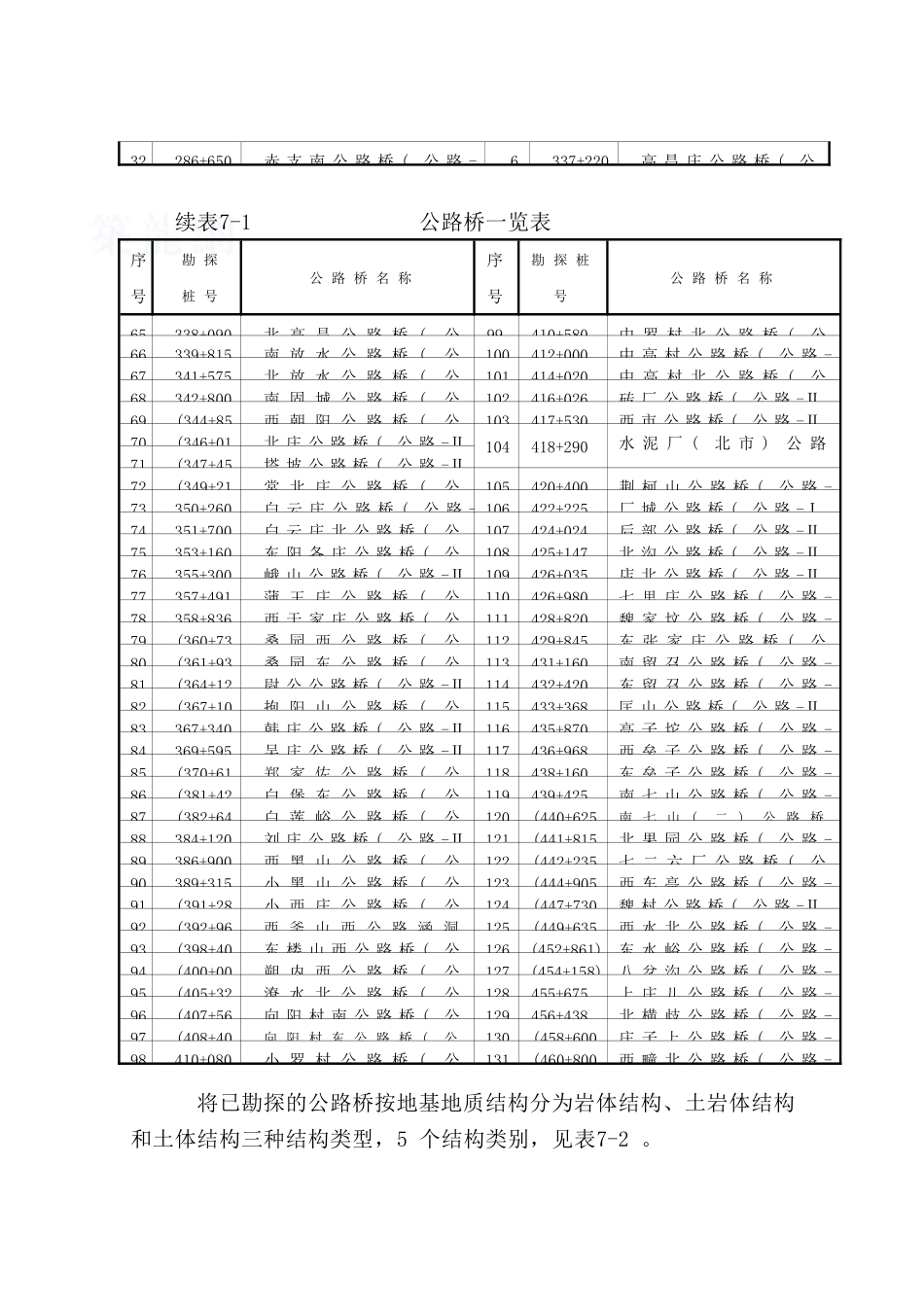 公路桥地质条件及评价_第2页
