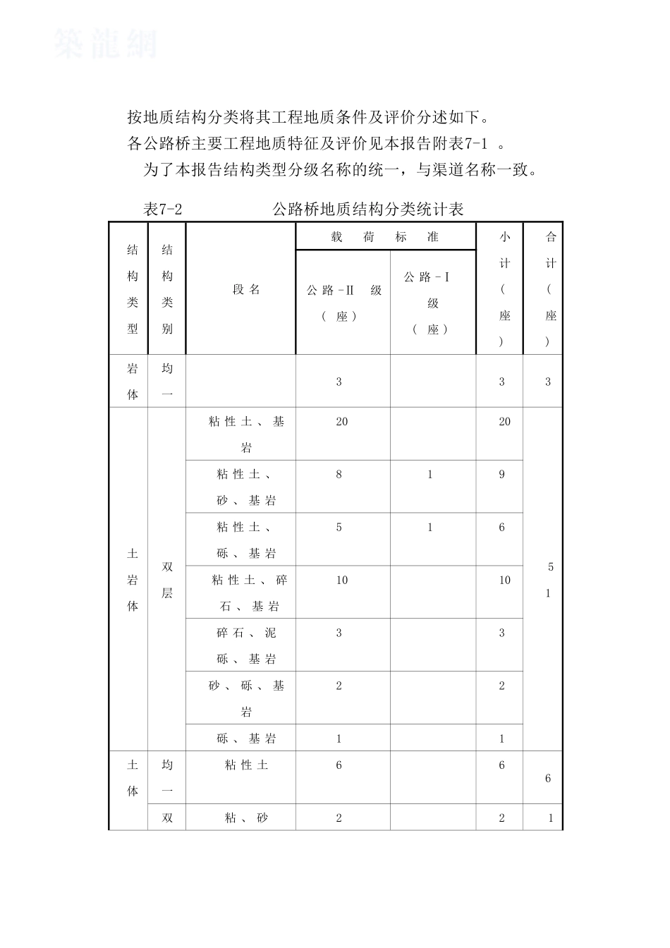 公路桥地质条件及评价_第3页
