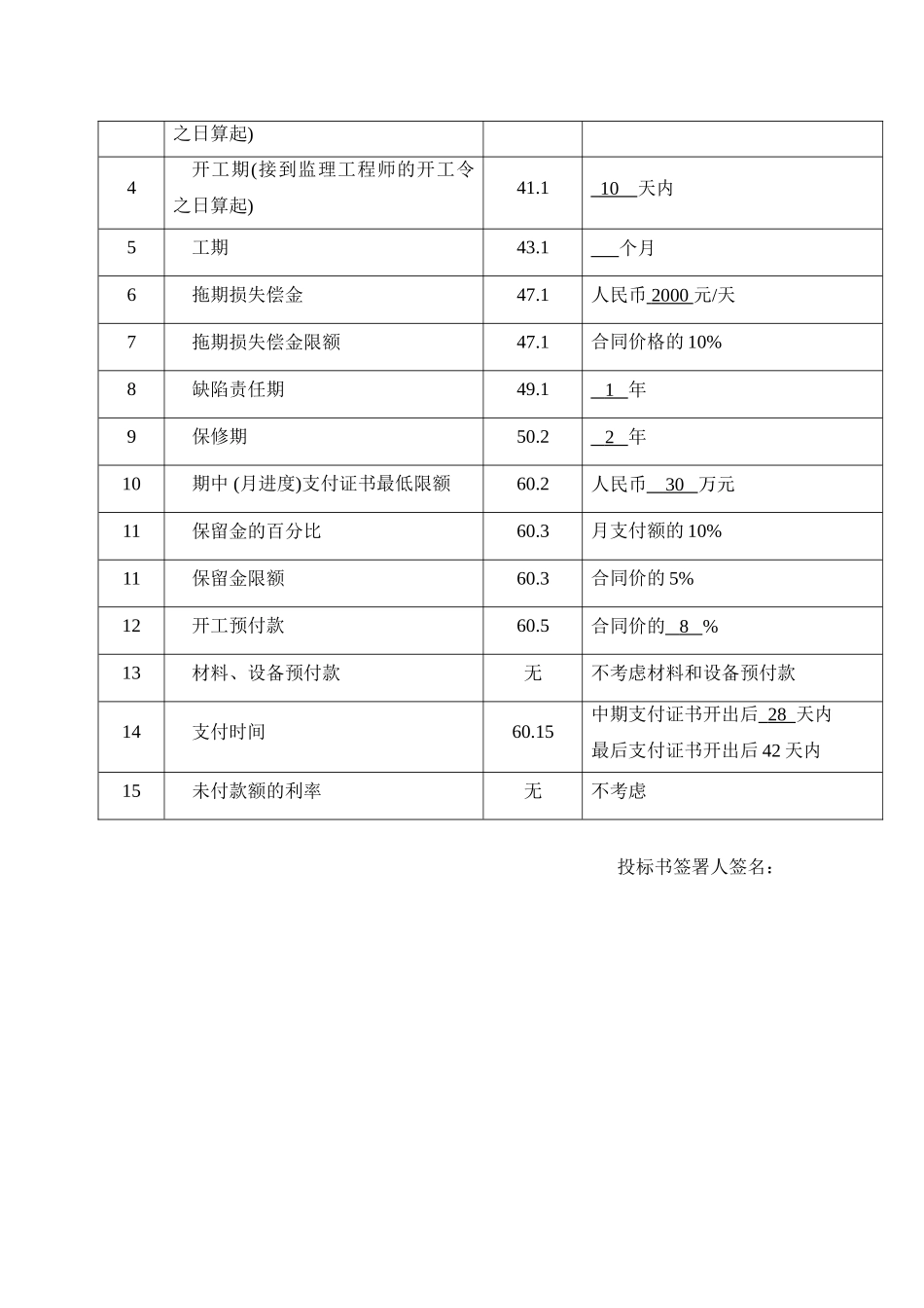 公路桥梁工程监理投标书_第3页