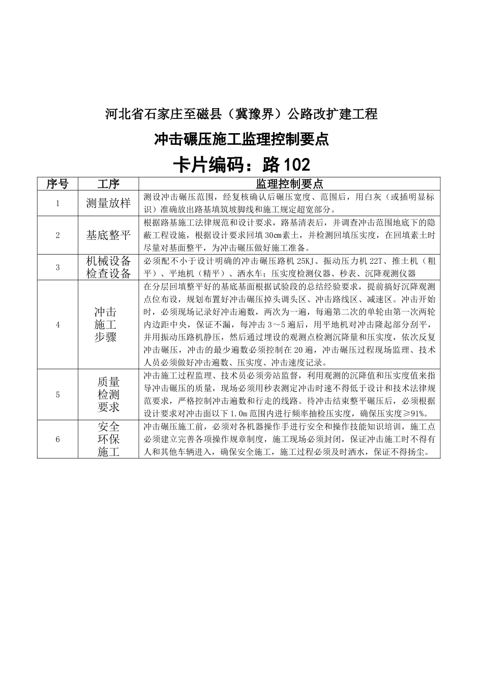 公路路基施工工程监理控制要点卡片_第2页