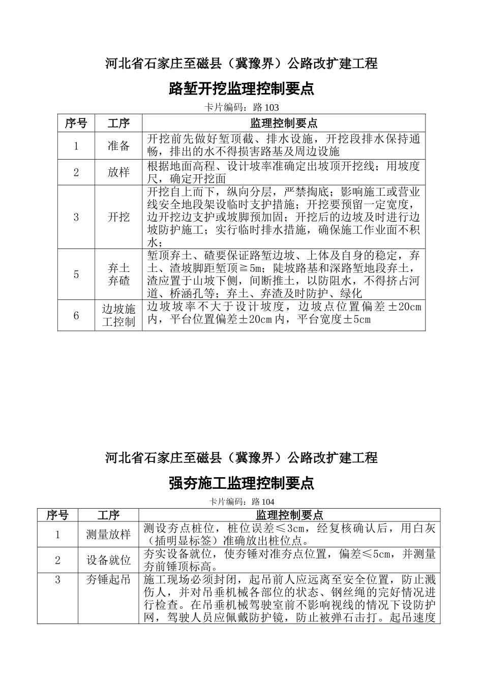 公路路基施工工程监理控制要点卡片_第3页