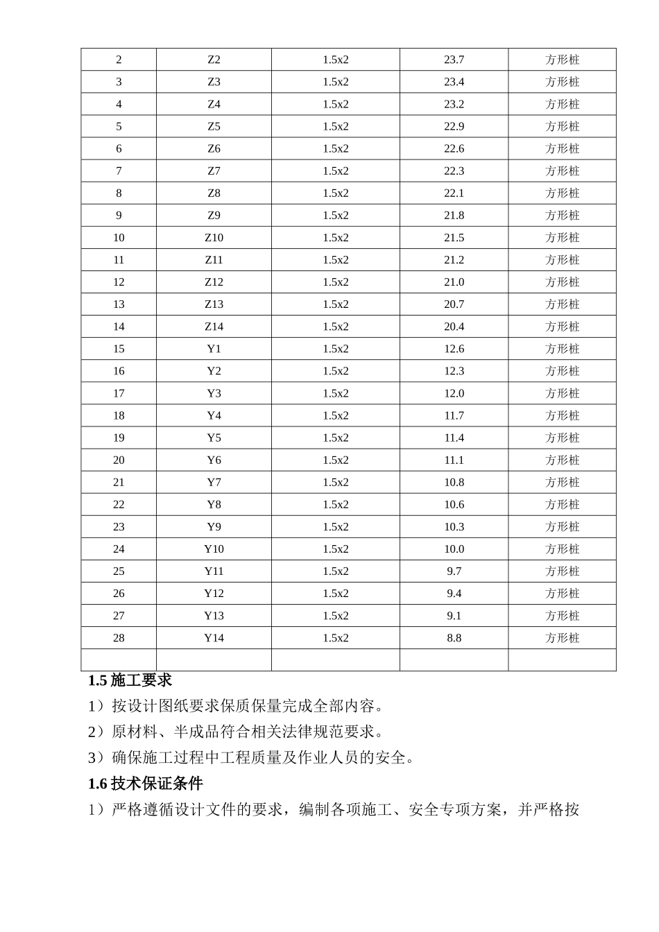 公路高边坡人工挖孔抗滑桩及桩板挡墙施工方案_第2页