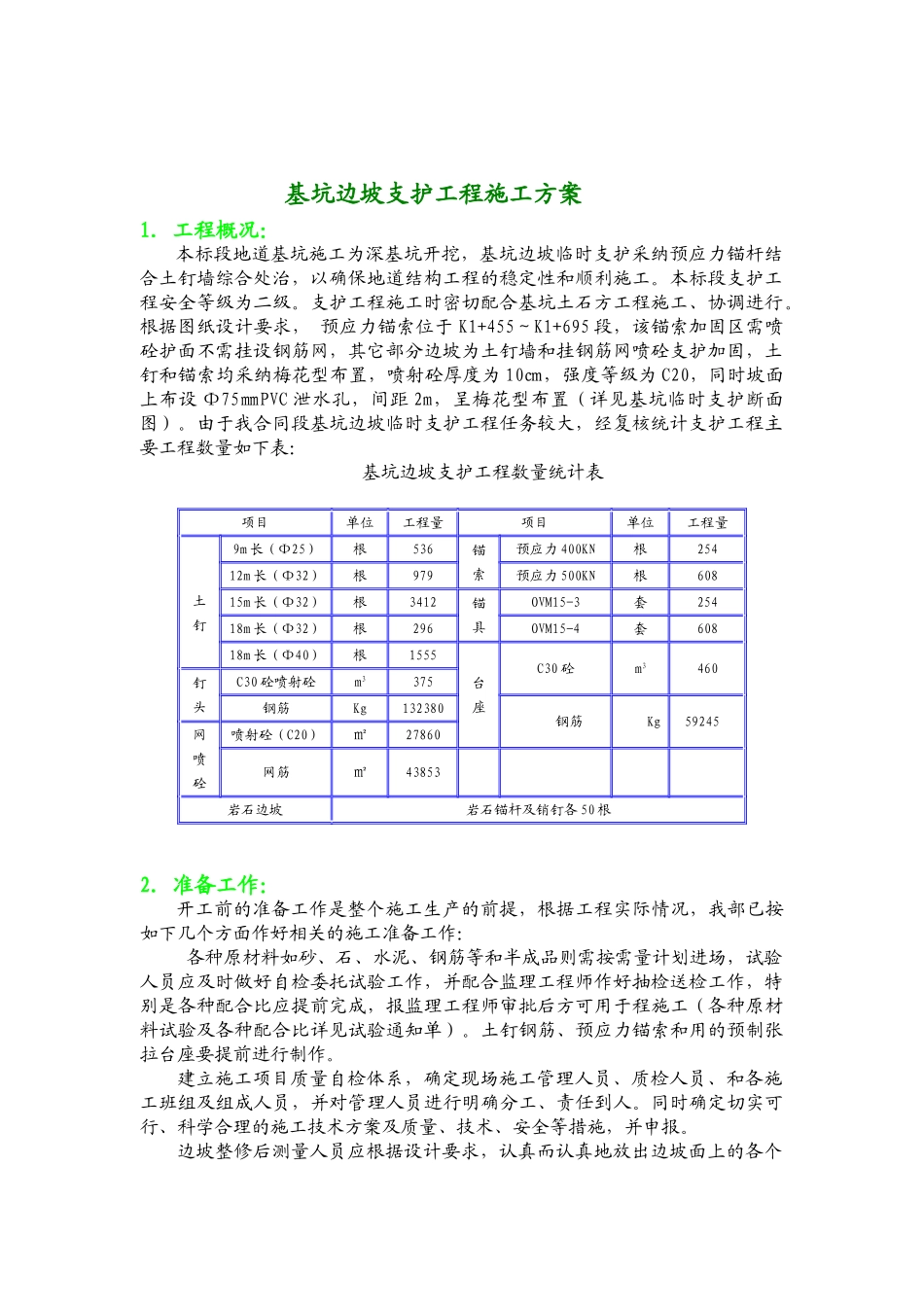 公路预应力锚索结合土钉墙边坡治理施工方案_第2页