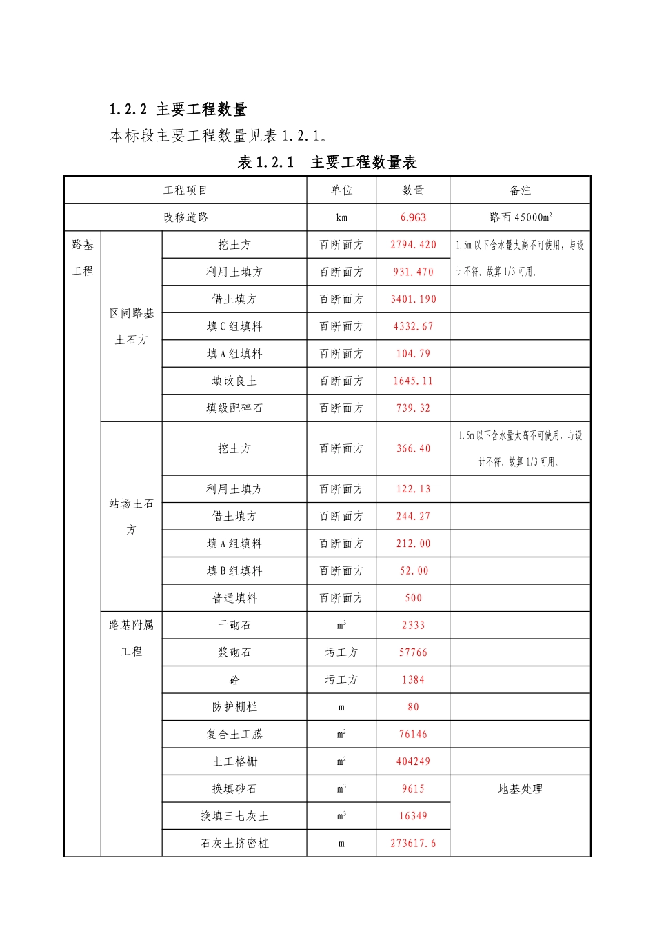 兰州至西宁铁路增建第二线某工程施工组织设计_第2页