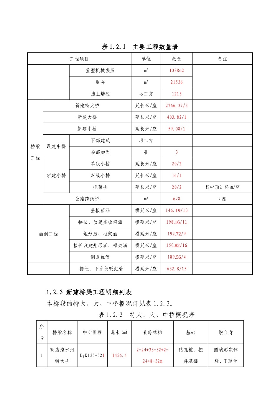 兰州至西宁铁路增建第二线某工程施工组织设计_第3页