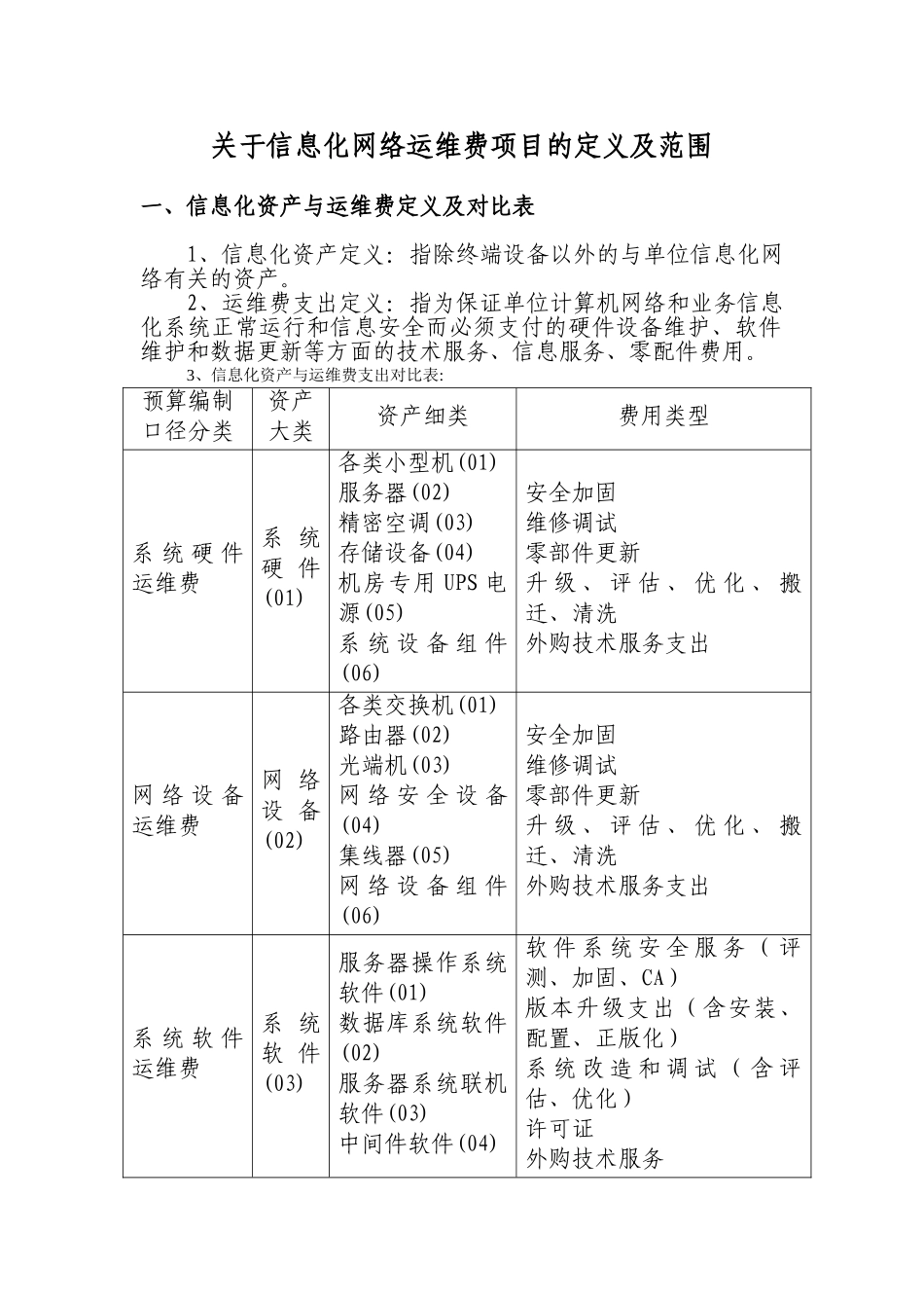 关于信息化网络运维费项目的定义及范围_第1页