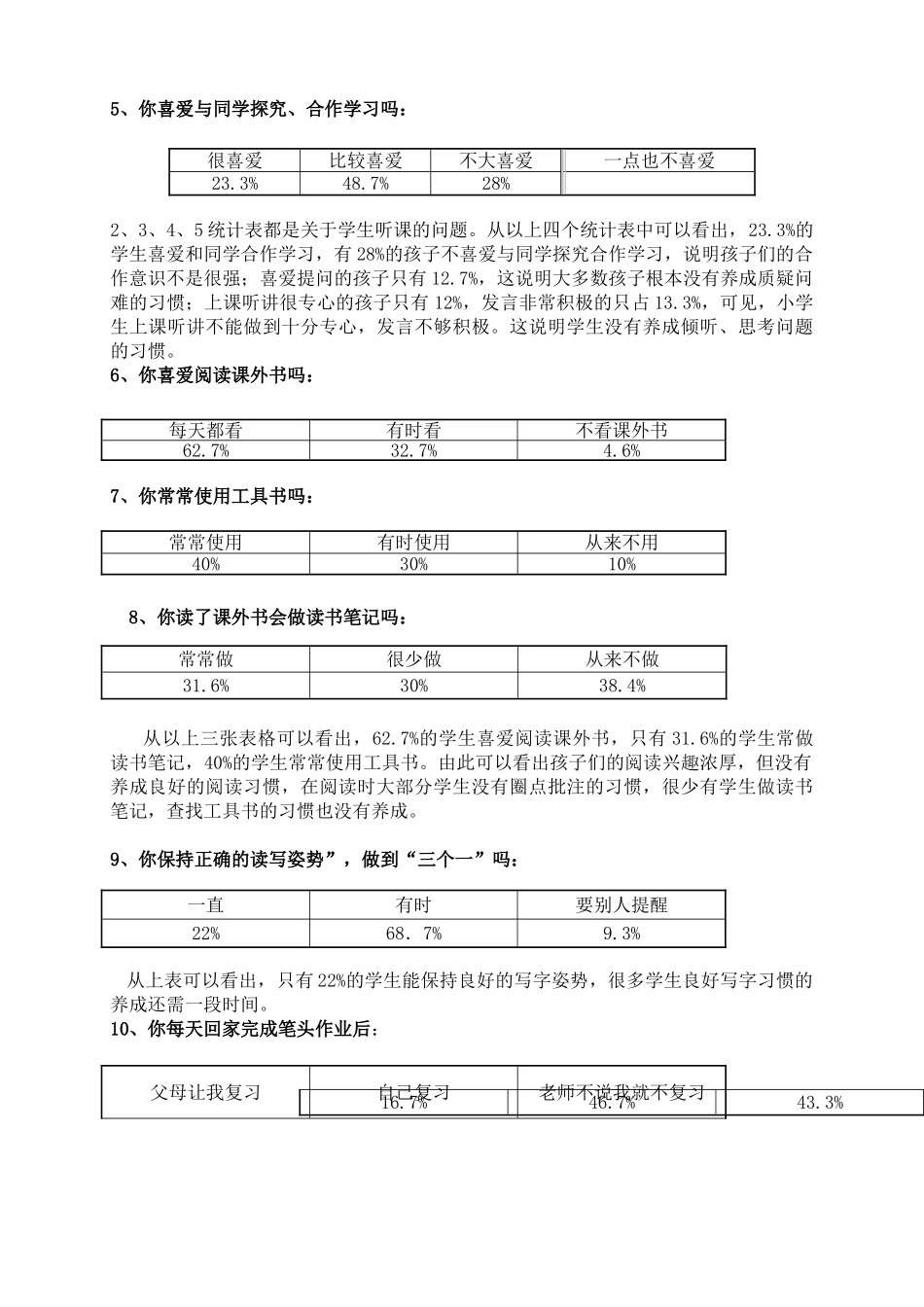 关于小学生学习习惯的调查报告_第2页