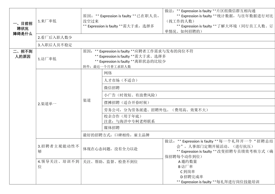 关于工厂招工困境分析与解决措施_第1页
