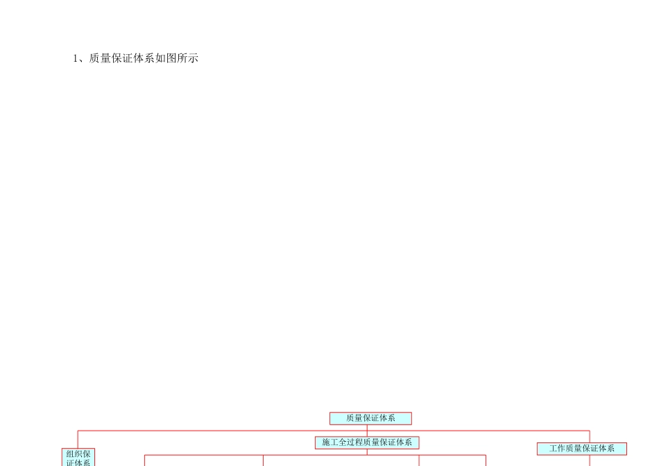 关于房地产开发企业规章制度和质量体系建立情况报告_第3页