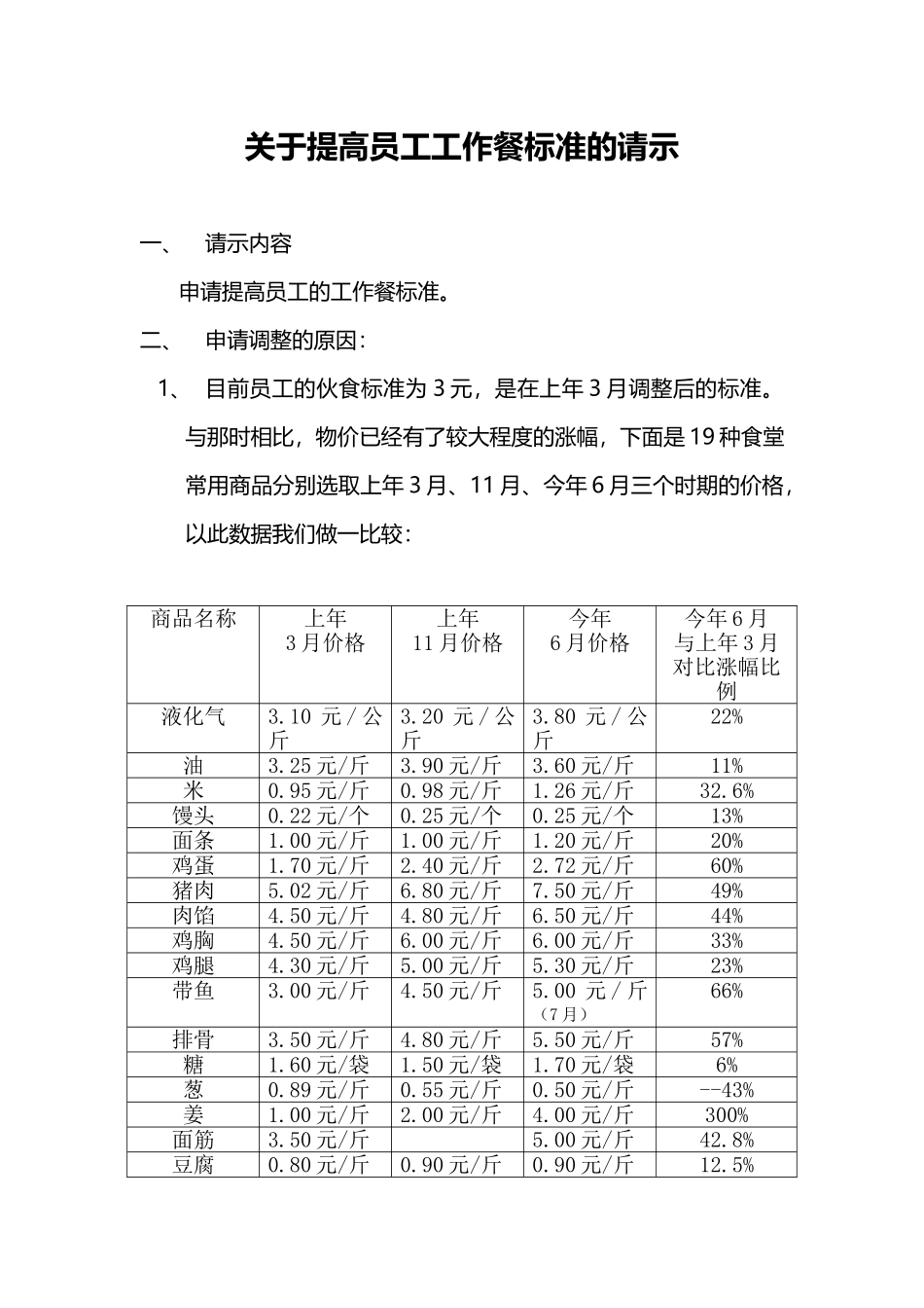 关于提高员工工作餐标准的请示_第1页