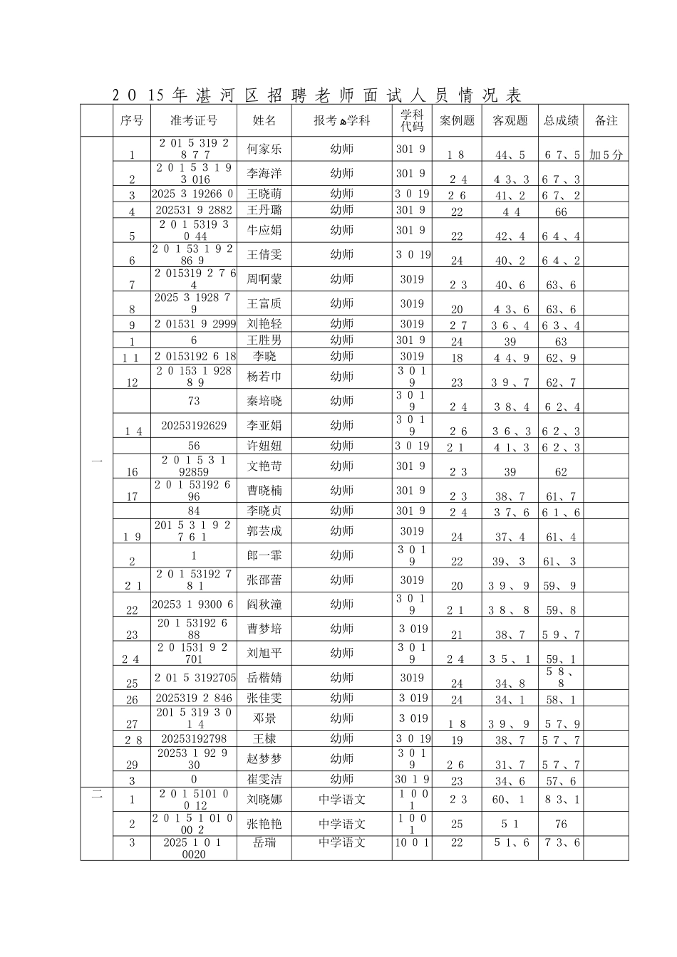 关于新华区2025年公开招聘教师面试的通知_第1页