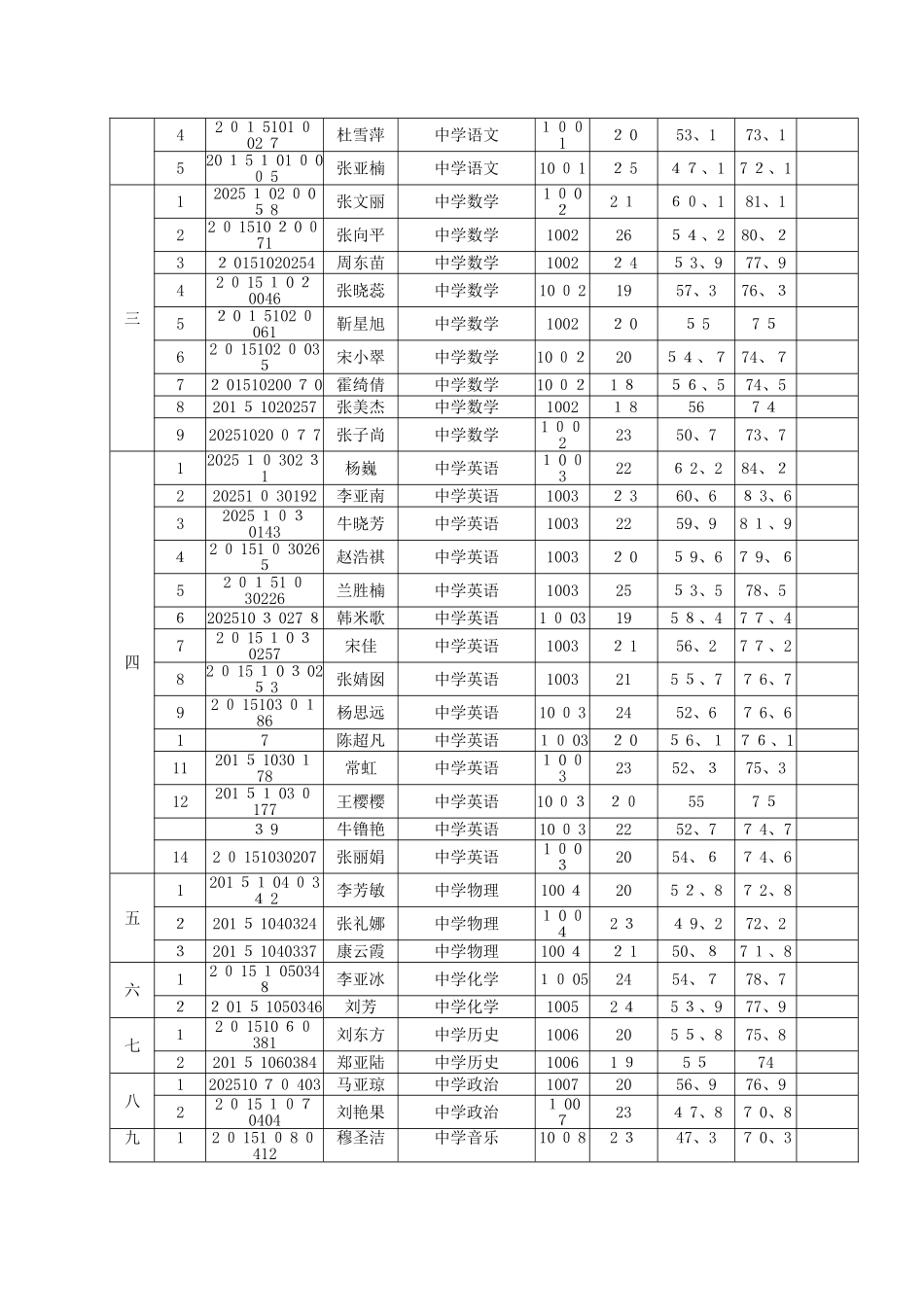 关于新华区2025年公开招聘教师面试的通知_第2页