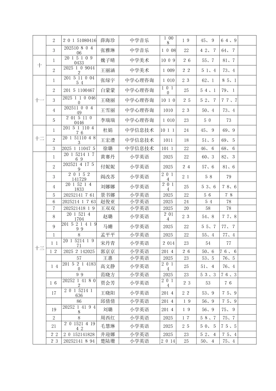关于新华区2025年公开招聘教师面试的通知_第3页