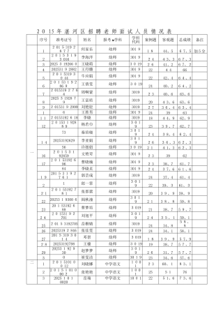关于新华区2025年公开招聘教师面试的通知