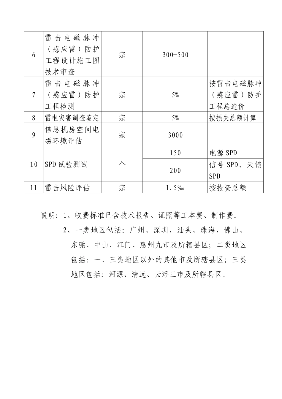 关于核定防雷设施检测等服务收费项目和收费标准的复函粤价函号_第3页