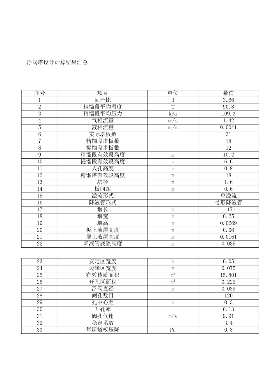 关于毕业论文装订格式及打印规范的通_第2页