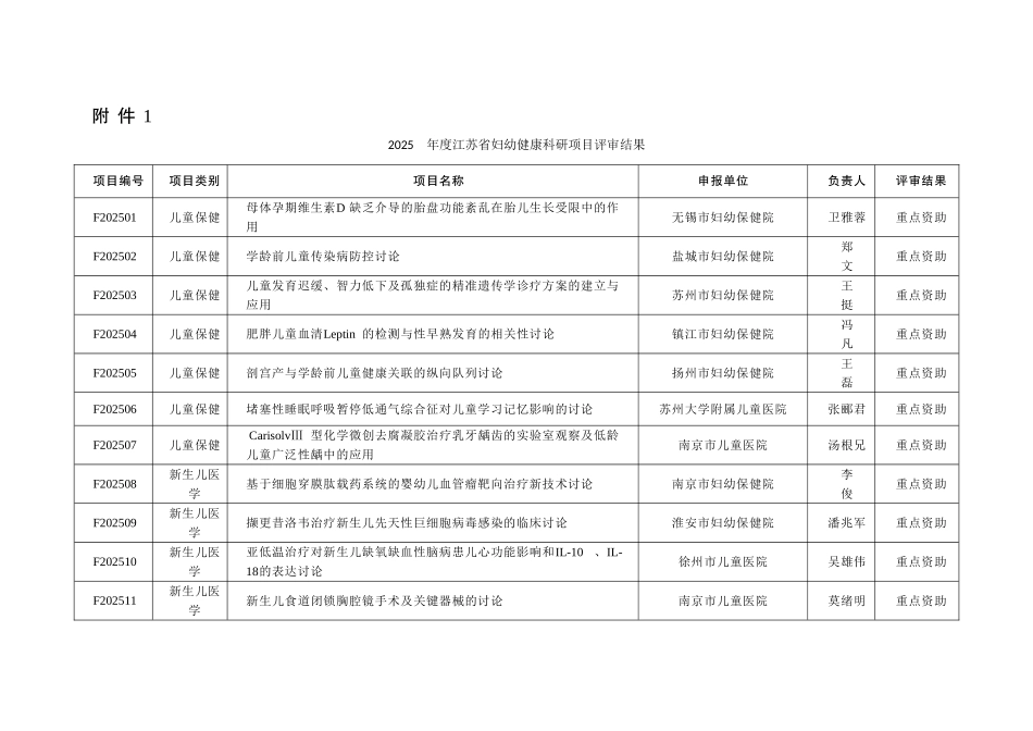 关于确认2025江苏妇幼健康科研项目江苏卫生和计划生育_第1页