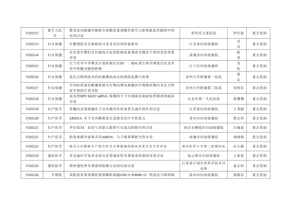 关于确认2025江苏妇幼健康科研项目江苏卫生和计划生育_第2页