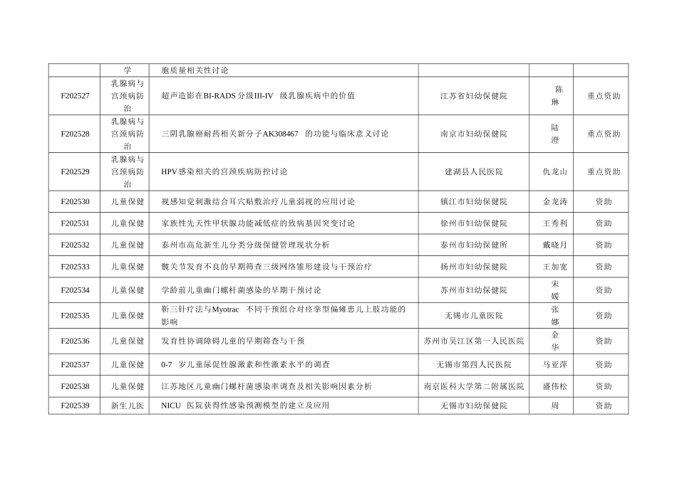 关于确认2025江苏妇幼健康科研项目江苏卫生和计划生育_第3页