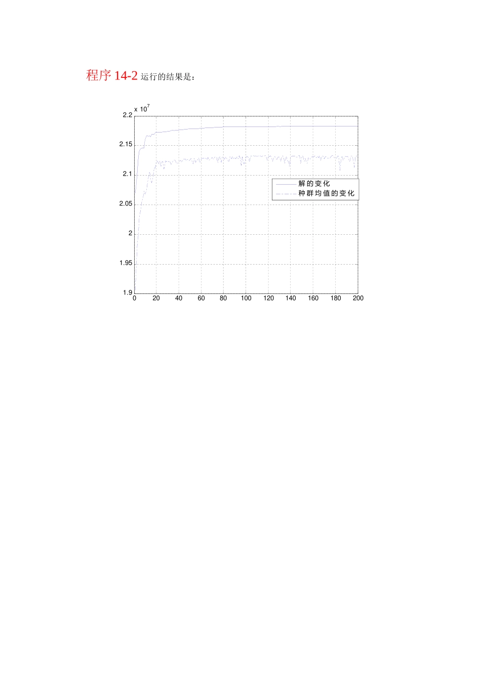 关于程序14-2的运行说明_第2页
