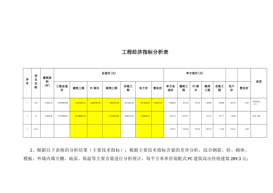 关于装配式建筑与传统建筑成本分析的报告_第3页