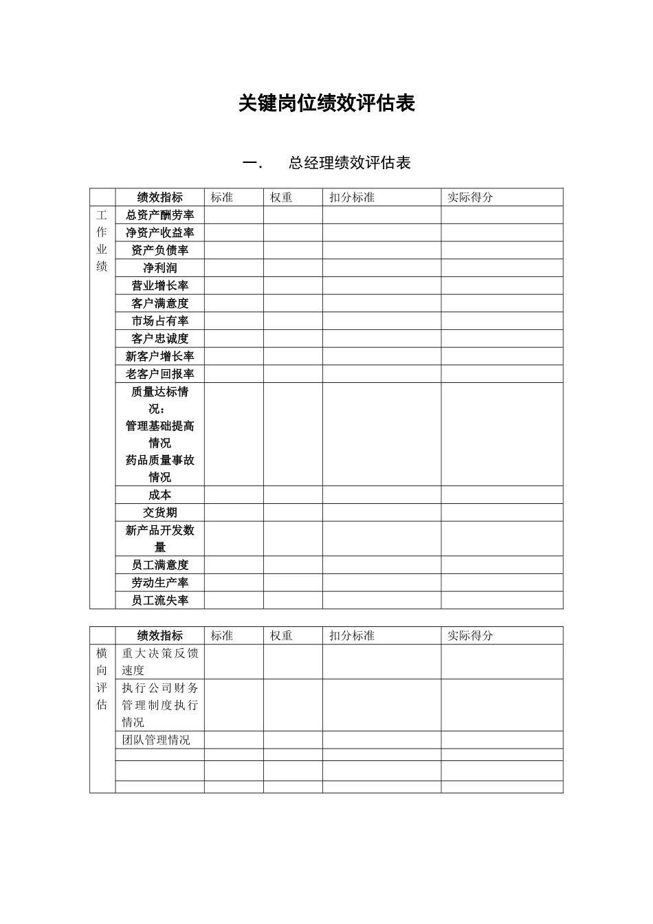 关键岗位绩效评估表_第1页