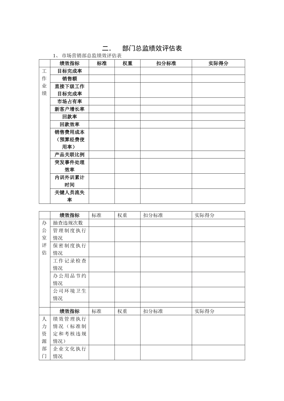 关键岗位绩效评估表_第2页