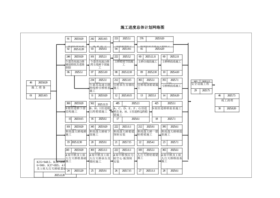 关键工程施工进度计划网络图及施工进度总体计划网络图1_第2页