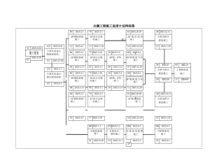 关键工程施工进度计划网络图及施工进度总体计划网络图1
