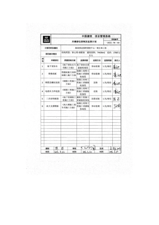 关键部位控制及检测计划