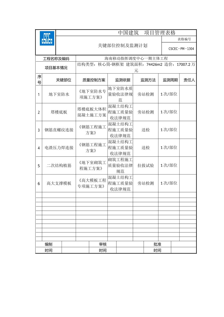 关键部位控制及监测计划_第1页