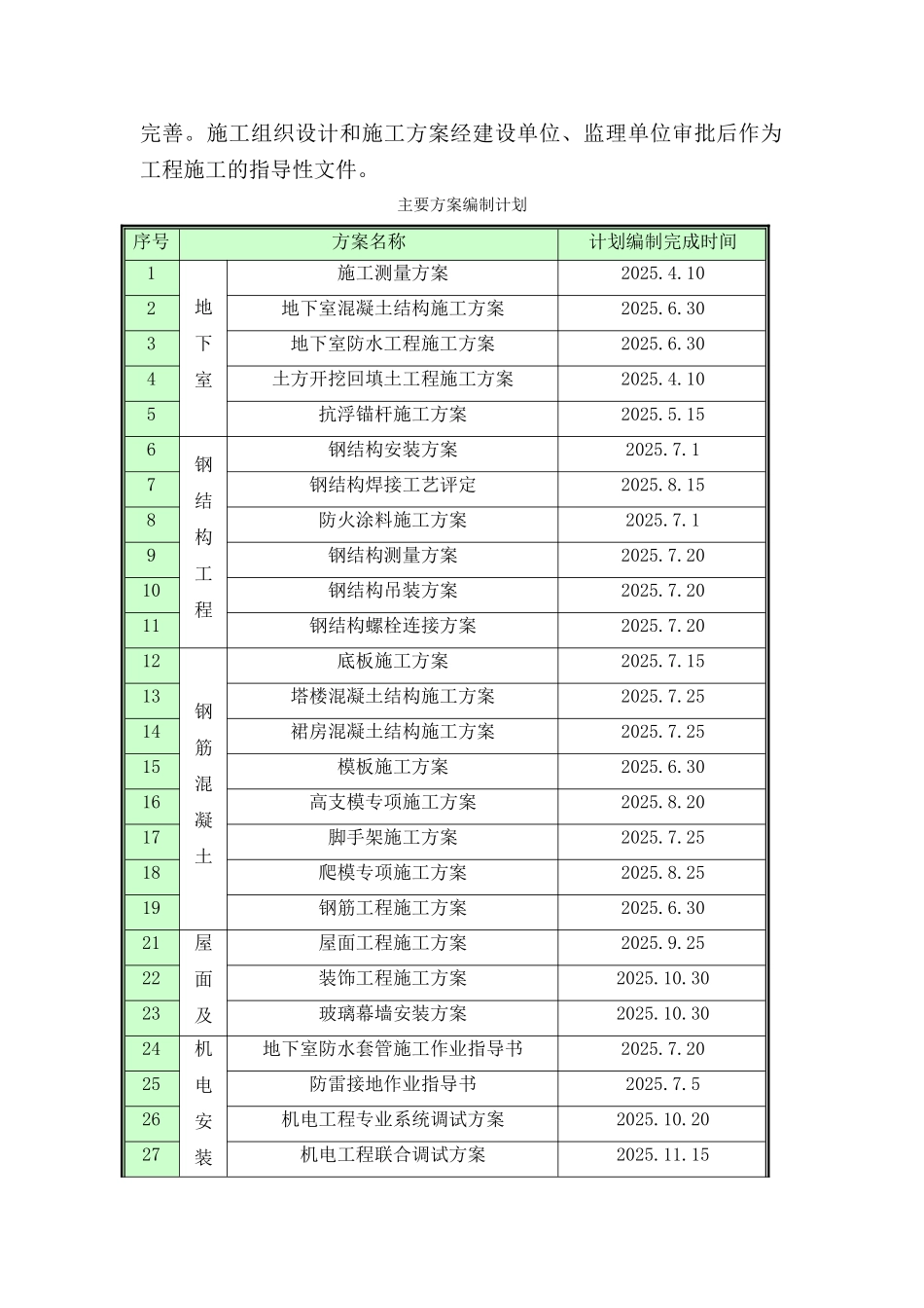 关键线路的施工准备与资源配置情况_第2页