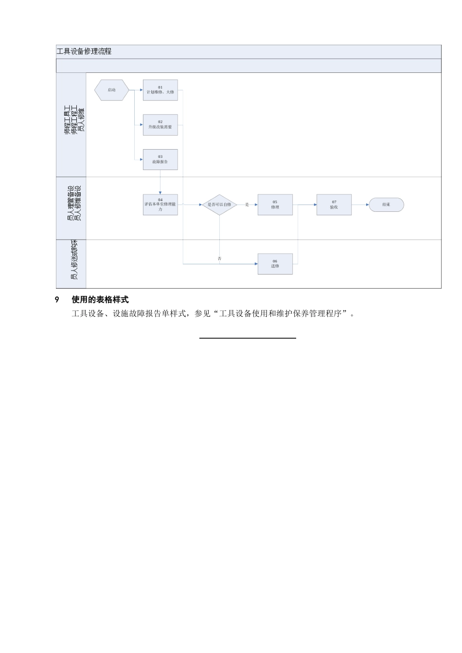 具设备修理-管理程序_第3页