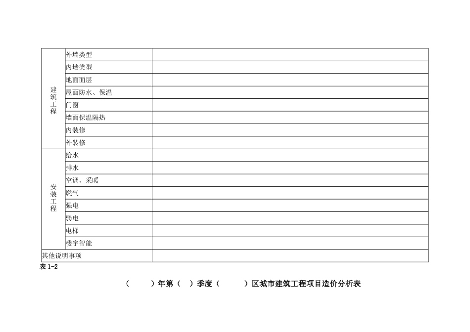 典型建筑工程造价信息表_第2页