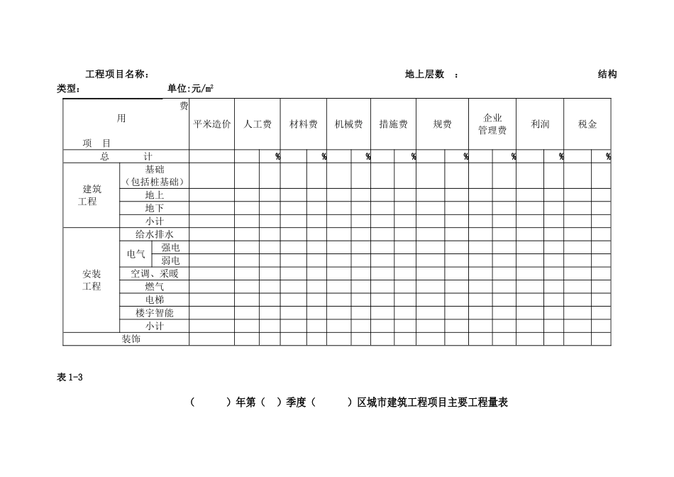 典型建筑工程造价信息表_第3页