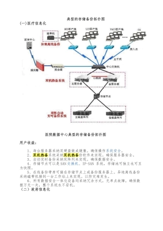 典型的存储备份拓扑图