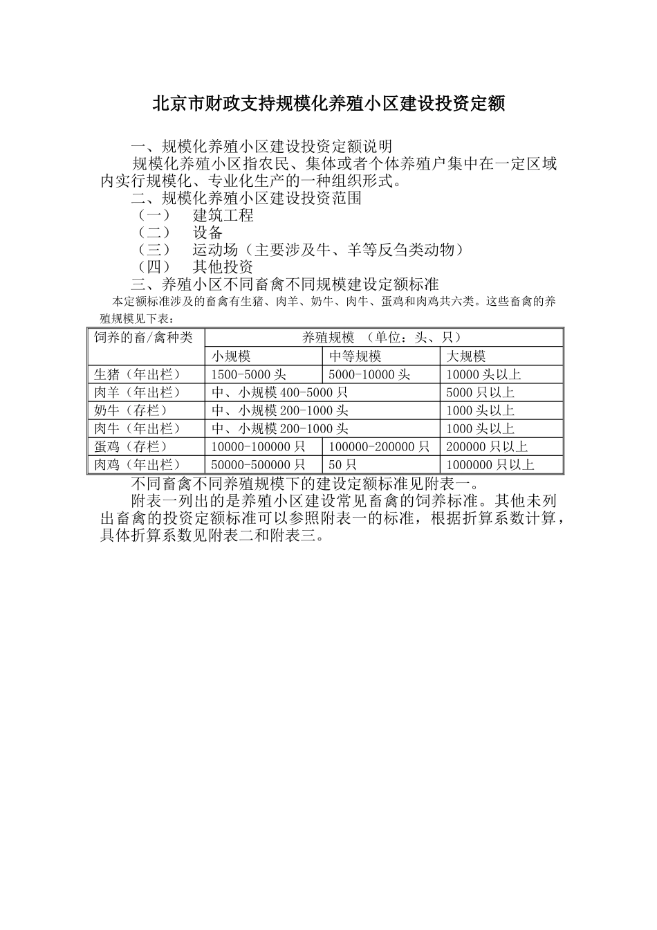养殖小区建设投资定额_第1页